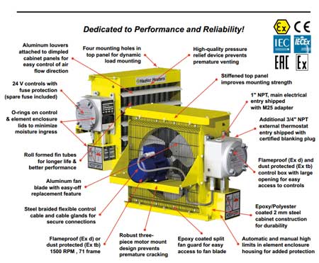 Hazloc Heaters Hazardous Areas
