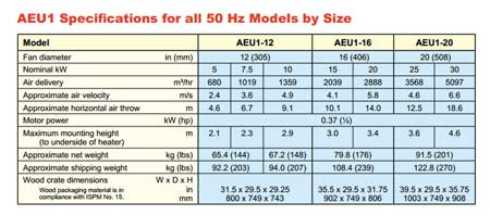 Hazardous Area Air Heaters 50 Herz Hz