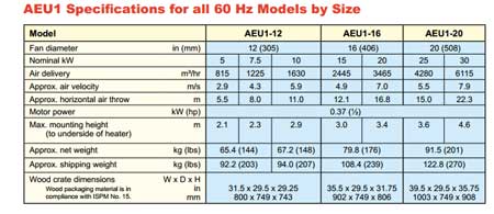Hazardous Area Air Heaters 60 Herz Hz