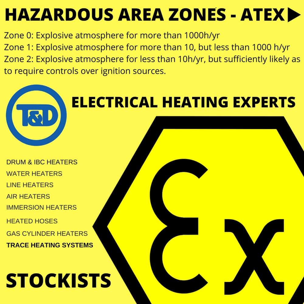 Hazardous Area Heating