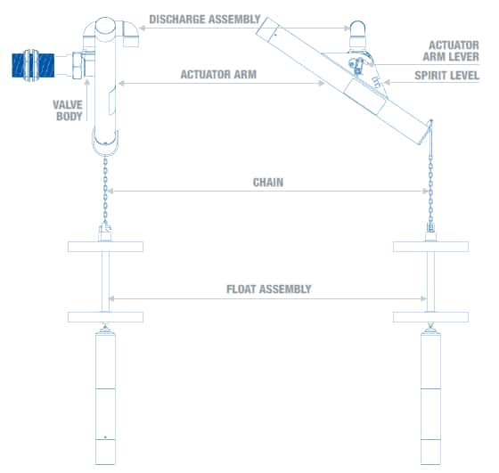 Keraflo Valves