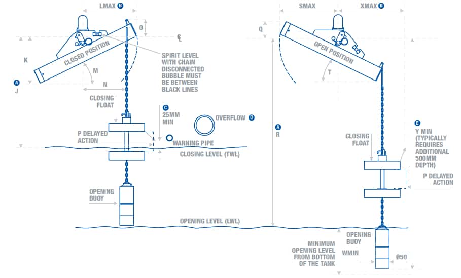 Float Valves