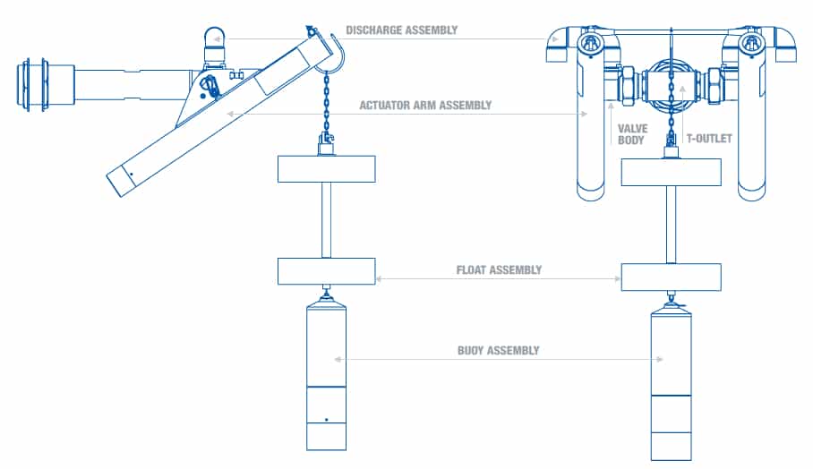 Keraflo Valves