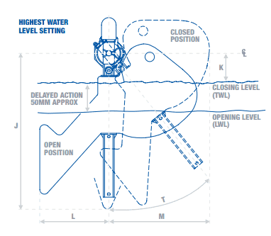 Float Valve