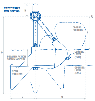 Float Valve