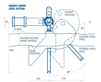Float Valve - Highest Water Level Setting