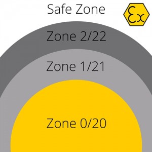 Hazardous Area Zone 1 Zone 2