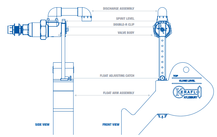 Keraflo Valves