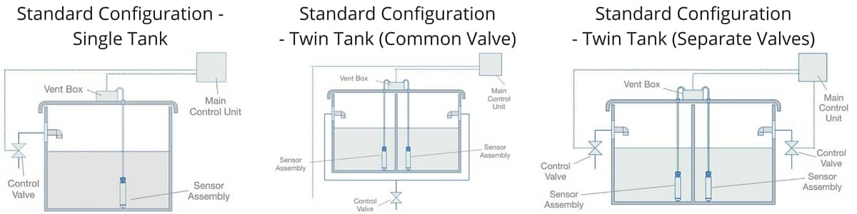 Keraflo Tanktronic Installation Setups