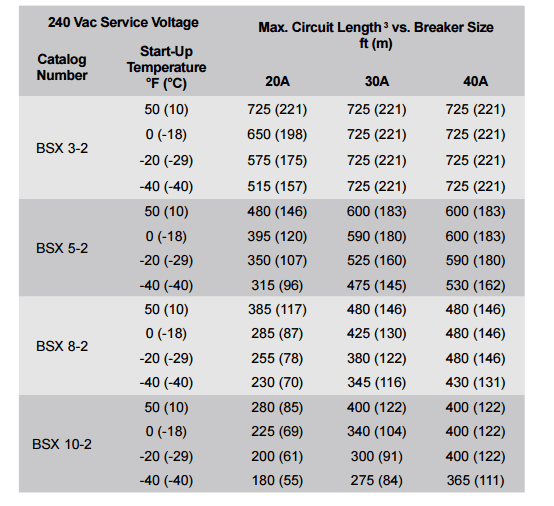 Motor Circuit Breaker Sizing Chart - Wallpaperzen.org diagram 3 wire heat trace cable 