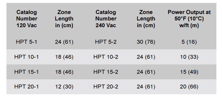 Cáp truy tìm nhiệt Thermon HPT 