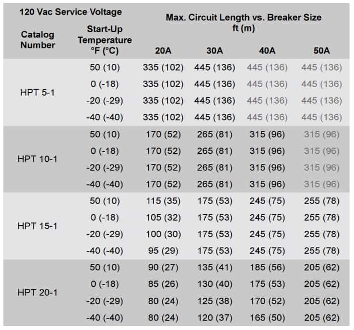 Thermon HPT 5-2 Heat Tracing Cables - Circuit Breaker Kích thước 120 Volts