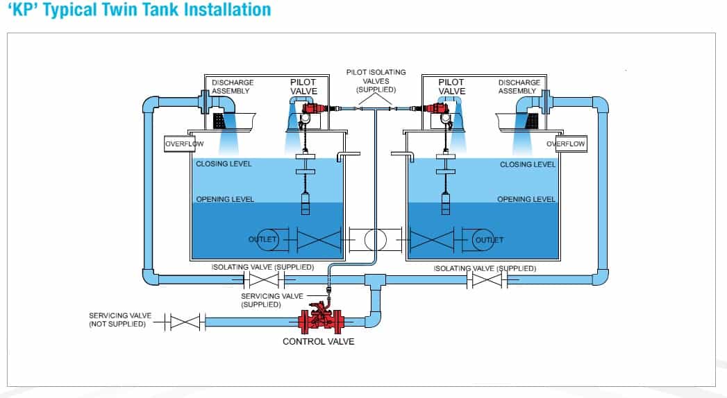 KERAFLO 'KP TYPE' FLOAT VALVE - TWIN TANK FITTING