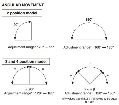 ASCO 429 Rotatable Cylinders 2, 3 & 4 Positions - Angular Movement