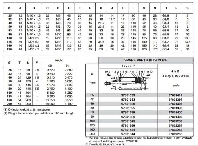 ASCO Numatics Joucomatic 437 CNOMO - AFNOR Cylinders 