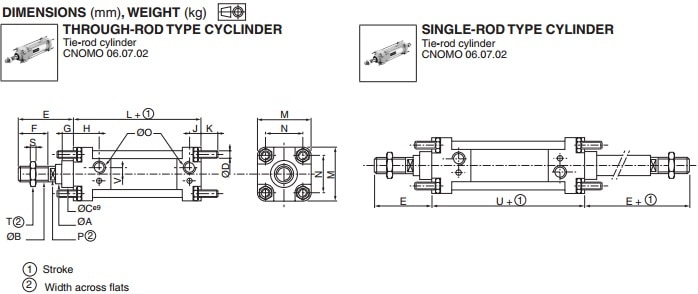 ASCO Numatics Joucomatic 437 CNOMO - AFNOR Cylinders