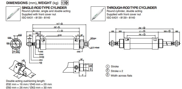 ASCO Numatics Joucomatic 438 Round Air Cylinders