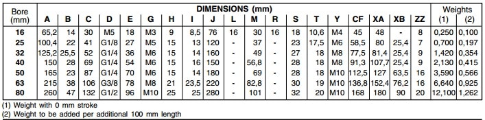 ASCO Numatics Joucomatic 448 Rodless Band Cylinders