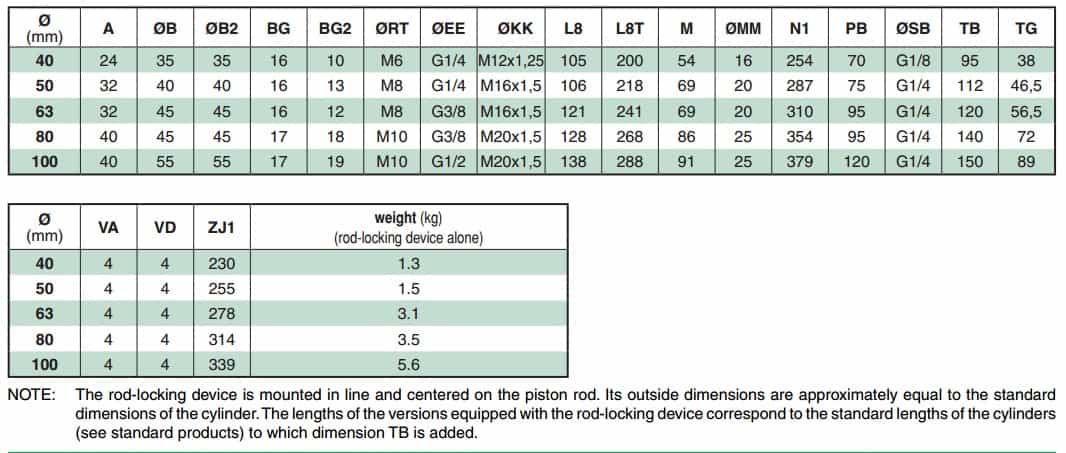 ASCO Numatics Joucomatic 492 (450-453) Dynamic Rod Locking Device