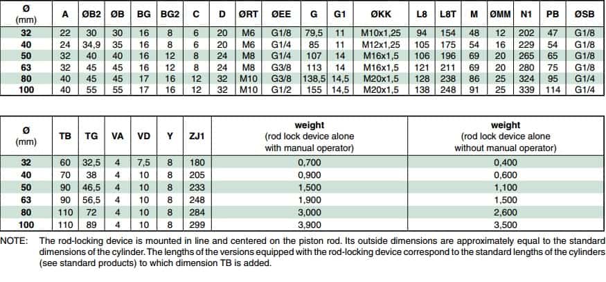 ASCO 492 (450-453) Static Rod Locking Device