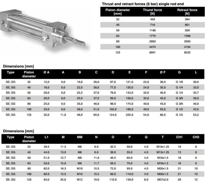 ASCO Numatics Joucomatic S Anti-Corrosive Cylinders 