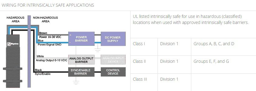 Wiring For Intrinsically Safe Applications