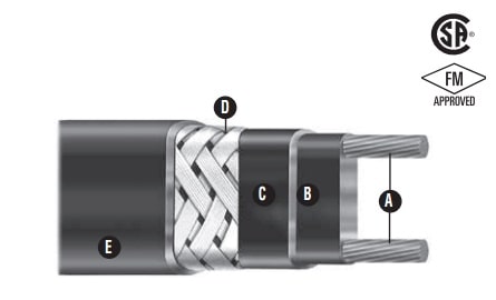 Chromalox HSRL Hazardous Area Trace Heating Cable - Construction