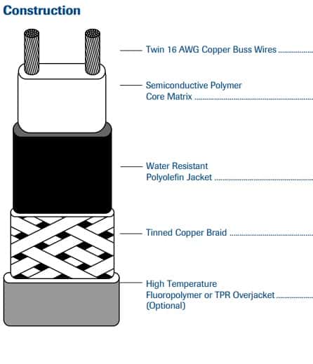 Chromalox SRL Self-Regulating Trace Heating Cable - Construction