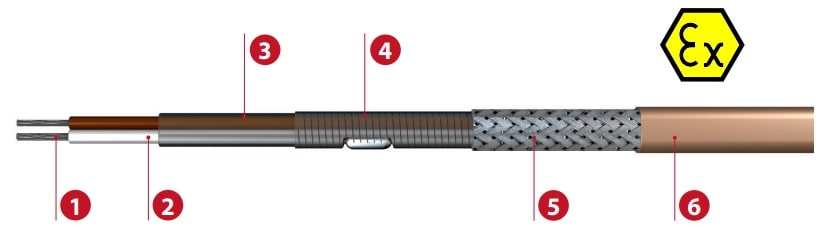 Constant wattage heat tracing cable specification