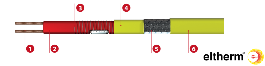 Eltherm ELP/Si Constant Wattage Heat Tracing Cable Eltherm ELP/Si Constant Wattage Heat Tracing Cable