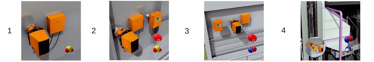 Hazardous Area Gas Measurement Using SICK GM32 Gas Analyzer Applications