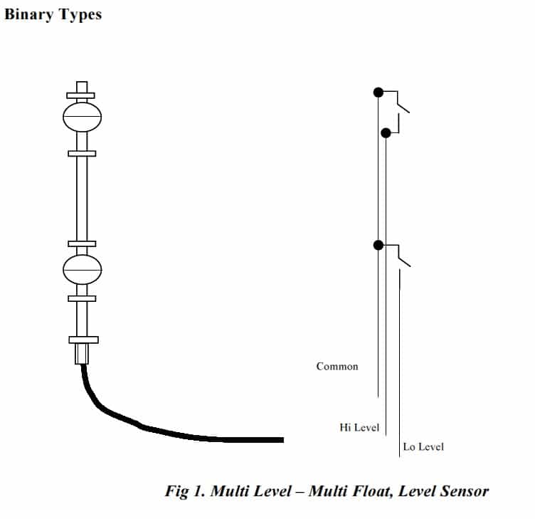 Level Sensing Techniques & Solutions To Level Sensing Problems By Deeter Group - 1