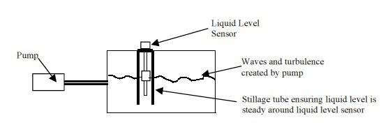Level Sensing Techniques & Solutions To Level Sensing Problems By Deeter Group - 12
