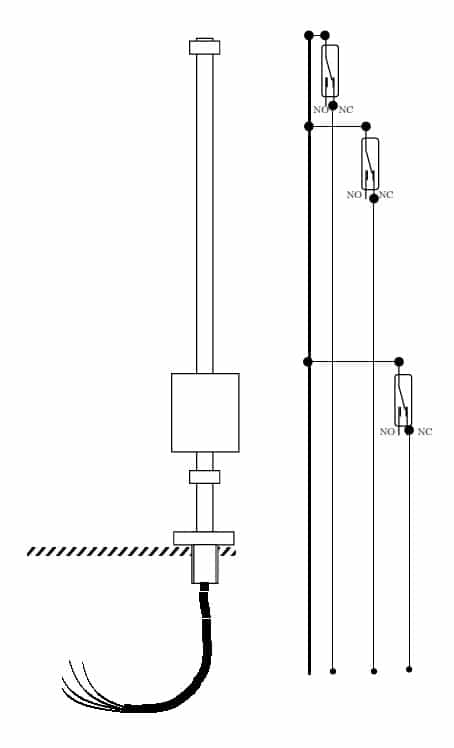 Level Sensing Techniques & Solutions To Level Sensing Problems By Deeter Group - 2