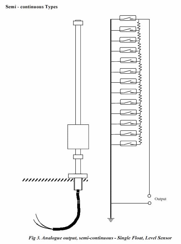 Level Sensing Techniques & Solutions To Level Sensing Problems By Deeter Group - 3