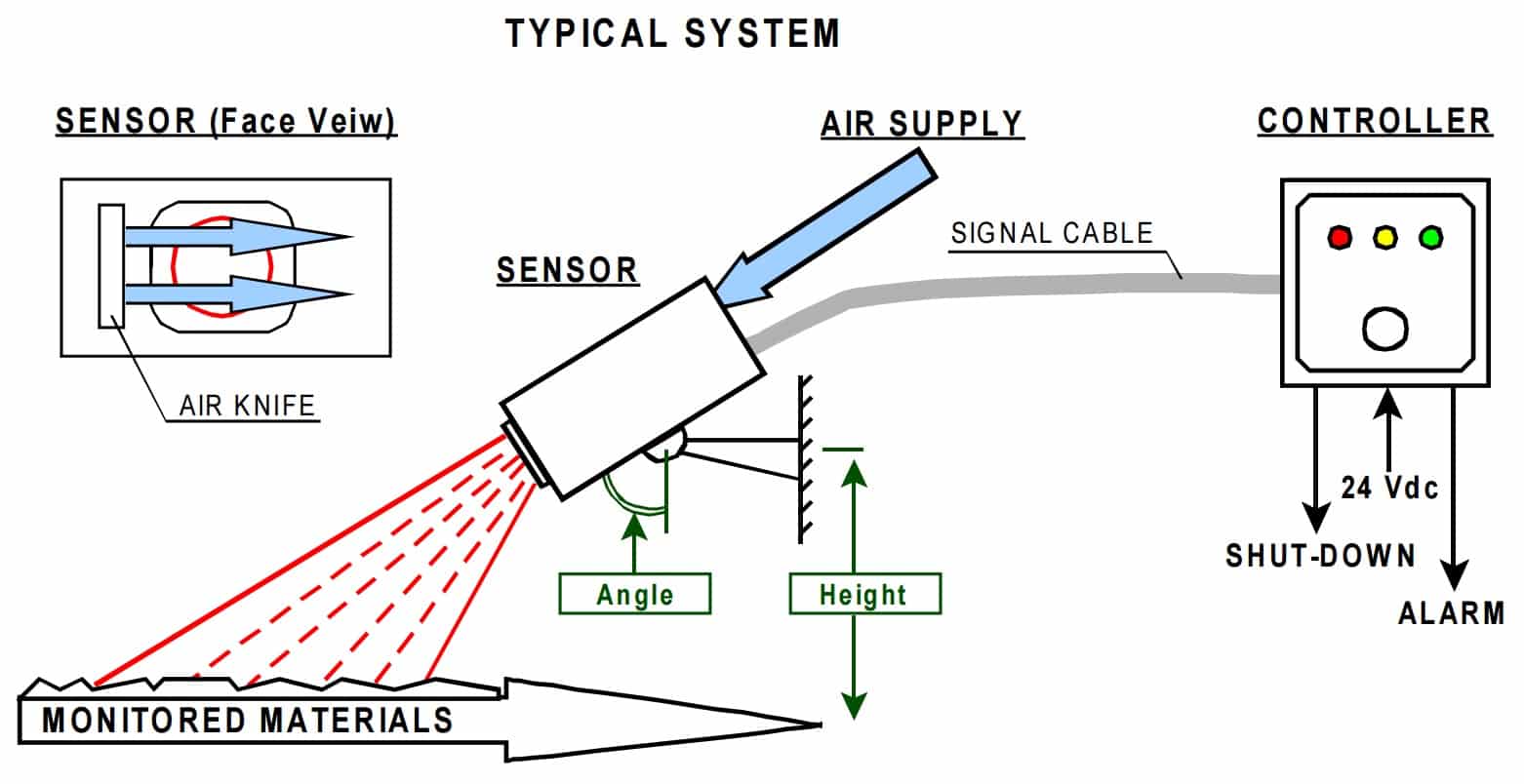Patol 5012 heat sensor typical configuration