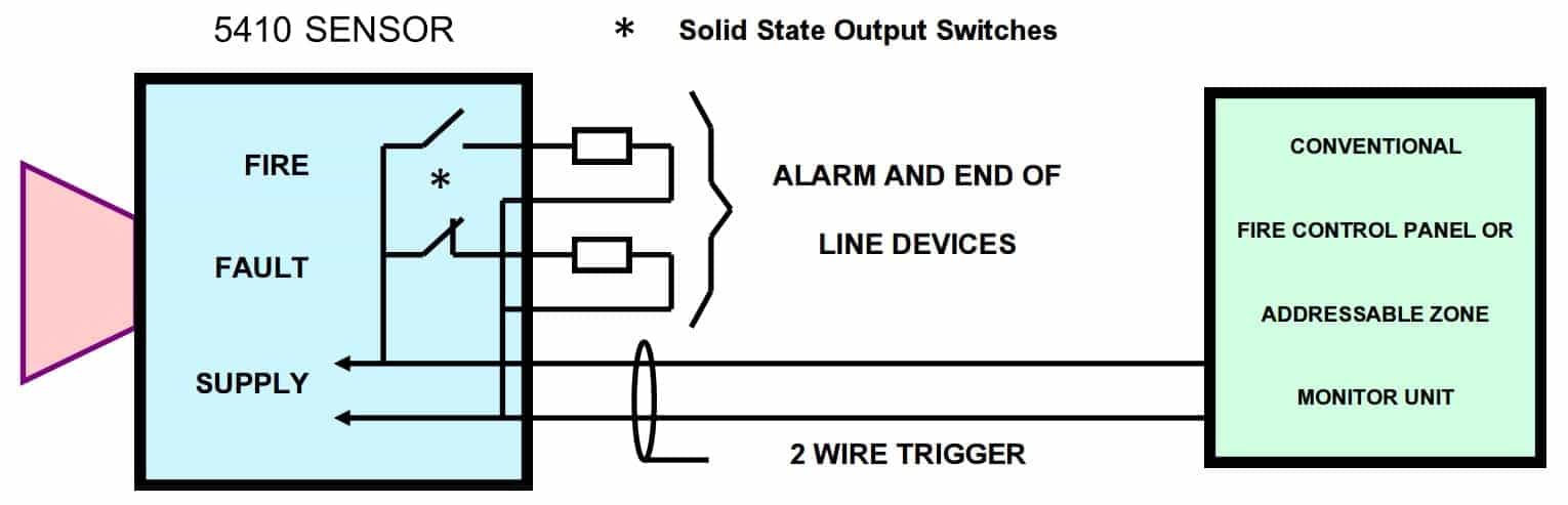 Patol 5410 heat sensor set up