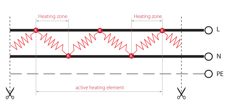 How Eltherm ELP-SI Heater Cables Function