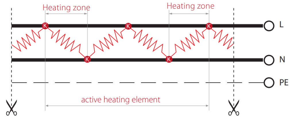How Eltherm ELP-SI-F Heater Cables Function