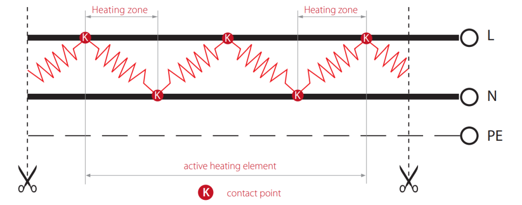 How Eltherm ELP-FEP Heater Cables Function