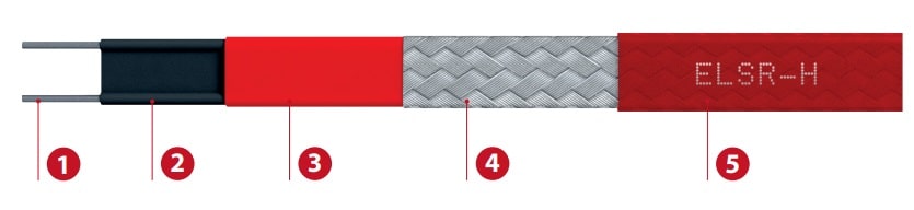 Self-regulating heat tracing cable specification