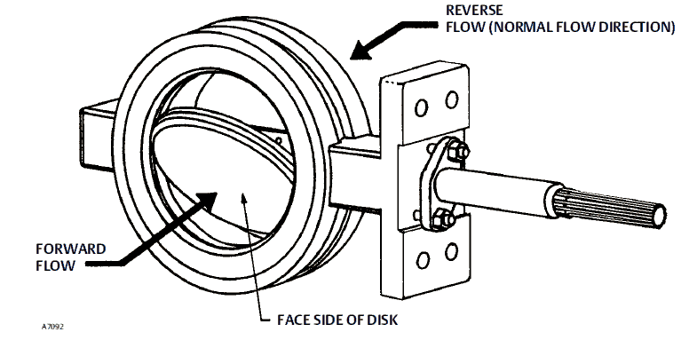 Image Result For Normal Psi
