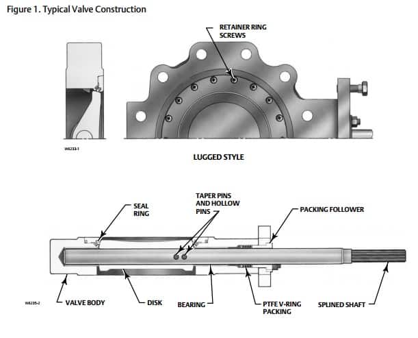 Fisher 8560 Butterfly Valve - Valve Construction