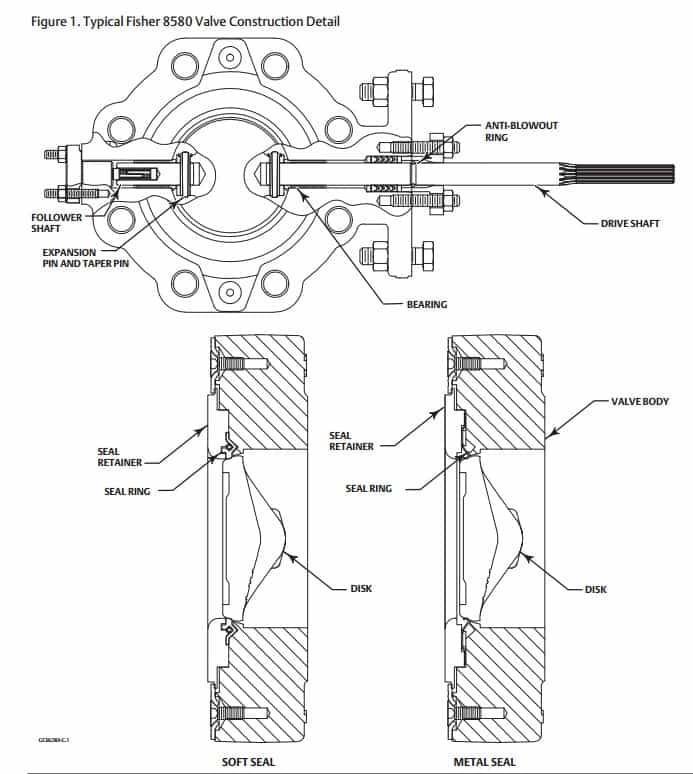 Fisher 8580 Butterfly Valve - Rotary Valves - Construction