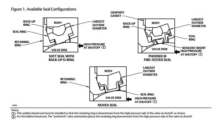 Fisher A31D Valve Butterfly Valve - Rotary Valves - Available Seal Configurations