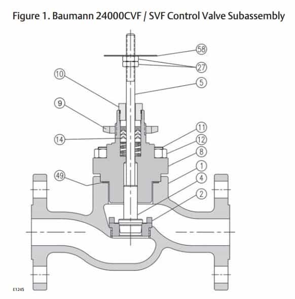 Fisher Baumann 24000CVF & SVF Universal Globe Valve - Valve Body