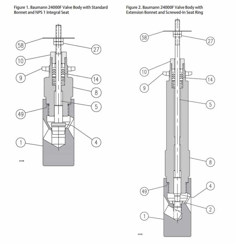Fisher Baumann 24000F Universal Globe Valve - Valve Body