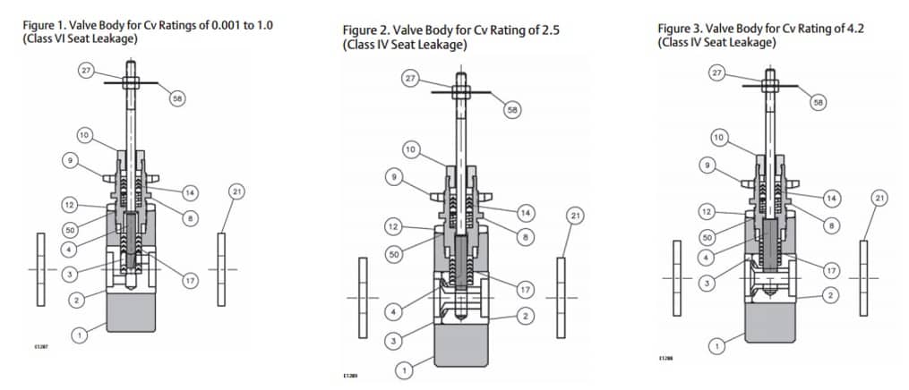Fisher Baumann 26000 Low Flow Valve - Valve Body
