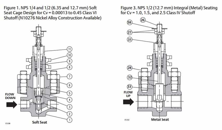 Fisher Baumann 51000 Low Flow Valve - Valve Body