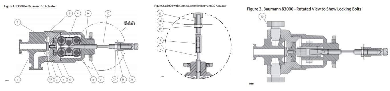 Fisher Baumann 83000 Valve - Sanitary Control Valves